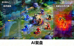DOTA2肉山团战AI复盘画面，标注经济曲线与英雄站位热力图